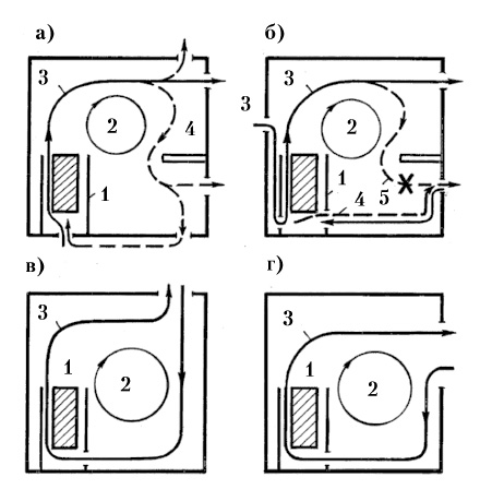 Рис. 53. Схема естественных гравитационных вентиляционных потоков в бане с экранированной металлической печью