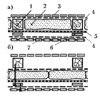 Рис. 61. Обычная конструкция многослойной утеплённой стены и конструкция с быстропросушивающимися стойками, балками (венцами)