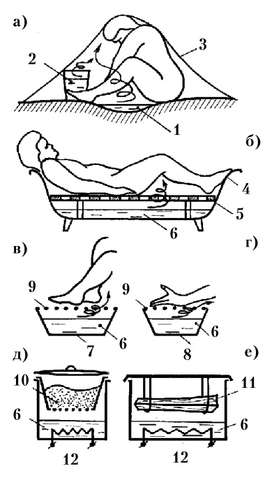 Рис. 215. Простейшие схемы пропаривания (нагрева и увлажнения конденсатом) тела человека