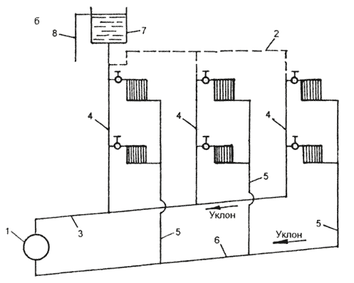 Системы водяного отопления с естественной циркуляцией (с нижней разводкой)