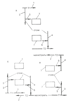 Теплопроводы вертикальных систем центрального отопления