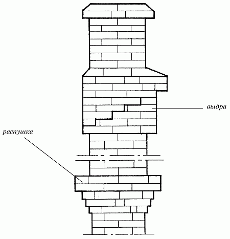 Кирпичный дымоход своими руками: инструкция по самостоятельному строительству