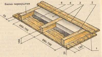 Как самостоятельно утеплить потолок в деревянном доме или бане | Папа мастер!