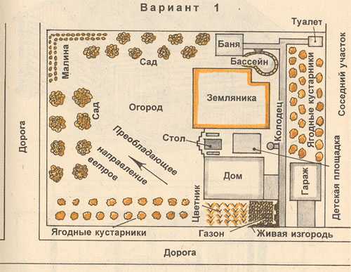 Схемы Расположения Бани | Инженерные Системы | Novosibdom